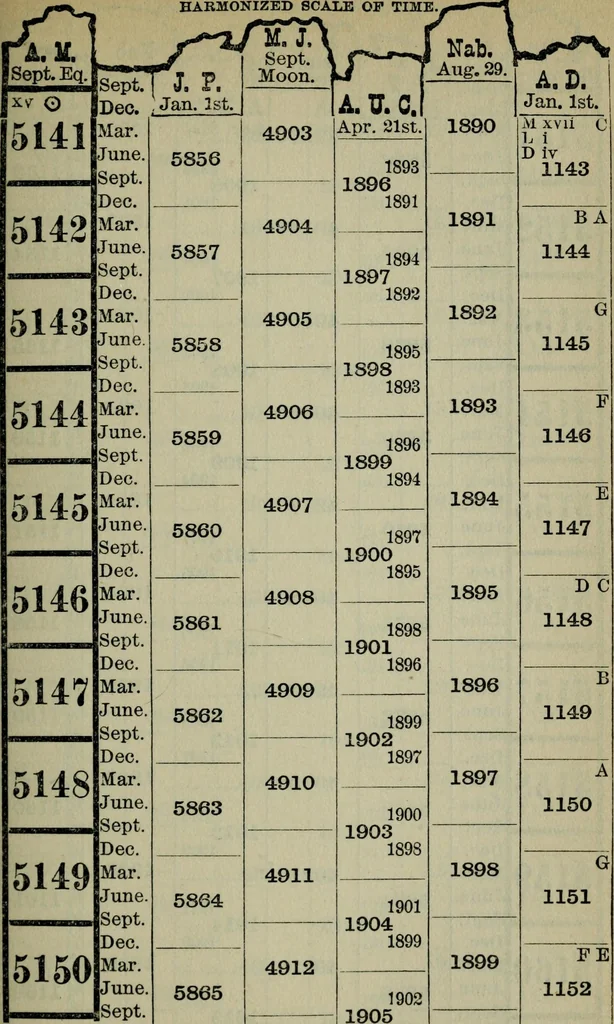 An illustration from Our race : its origin and its destiny, 1894, leaf 542