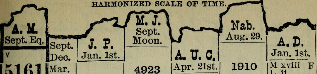 An illustration from Our race : its origin and its destiny, 1894, leaf 544