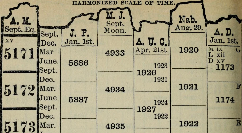 An illustration from Our race : its origin and its destiny, 1894, leaf 545