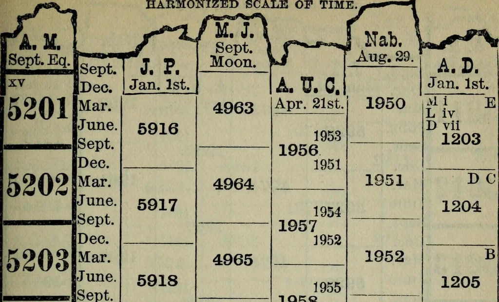 An illustration from Our race : its origin and its destiny, 1894, leaf 548