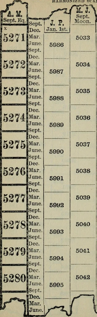 An illustration from Our race : its origin and its destiny, 1894, leaf 555