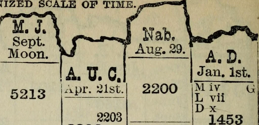 An illustration from Our race : its origin and its destiny, 1894, leaf 573