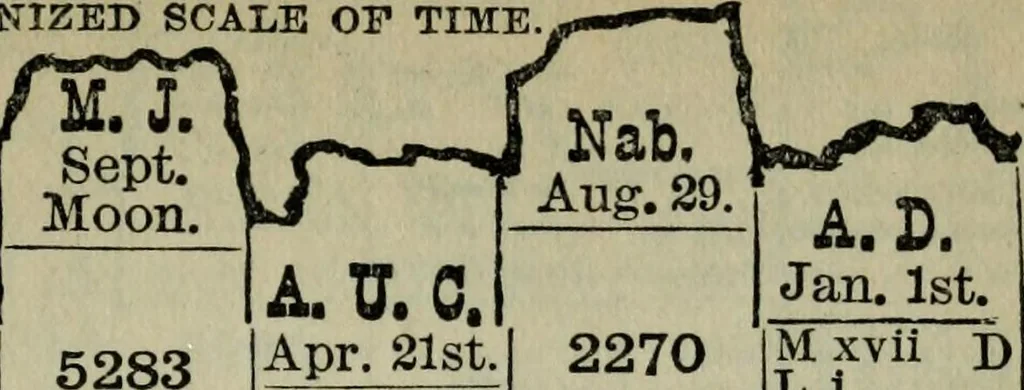 An illustration from Our race : its origin and its destiny, 1894, leaf 580