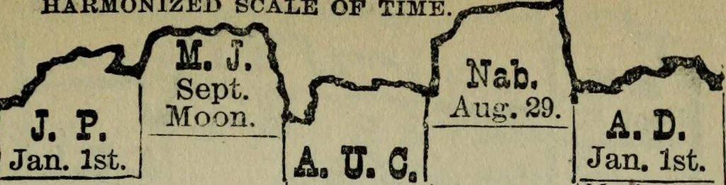 An illustration from Our race : its origin and its destiny, 1894, leaf 584
