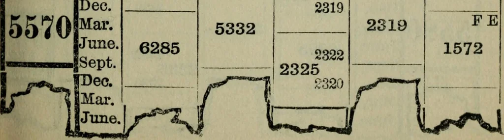 An illustration from Our race : its origin and its destiny, 1894, leaf 584