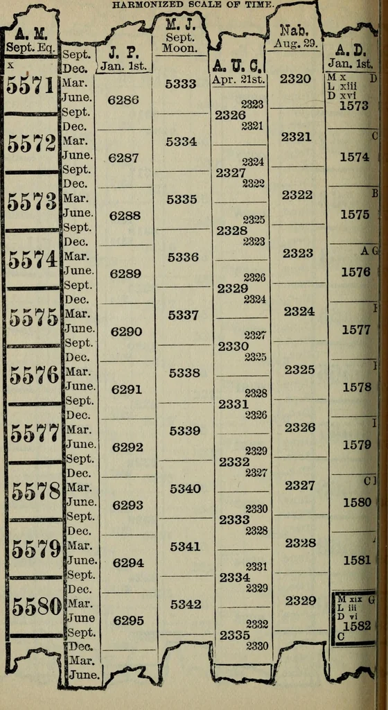 An illustration from Our race : its origin and its destiny, 1894, leaf 585