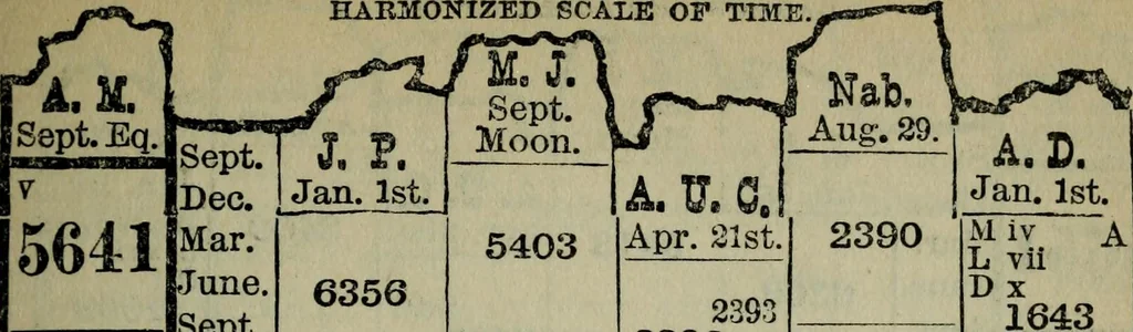 An illustration from Our race : its origin and its destiny, 1894, leaf 592