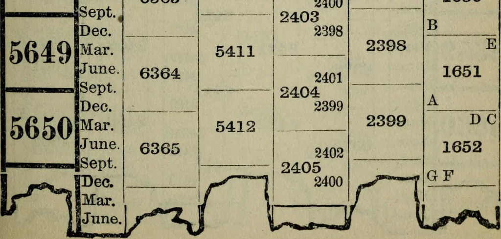An illustration from Our race : its origin and its destiny, 1894, leaf 592