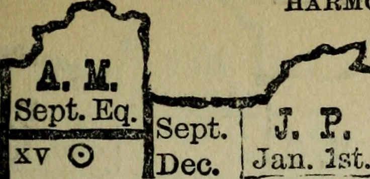 An illustration from Our race : its origin and its destiny, 1894, leaf 596