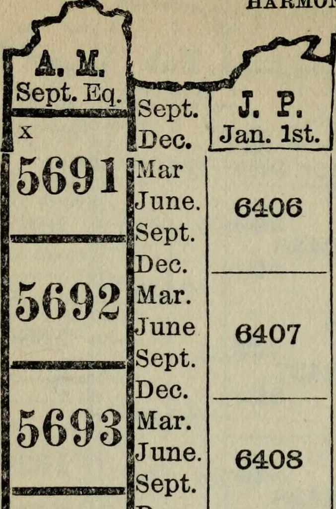 An illustration from Our race : its origin and its destiny, 1894, leaf 597