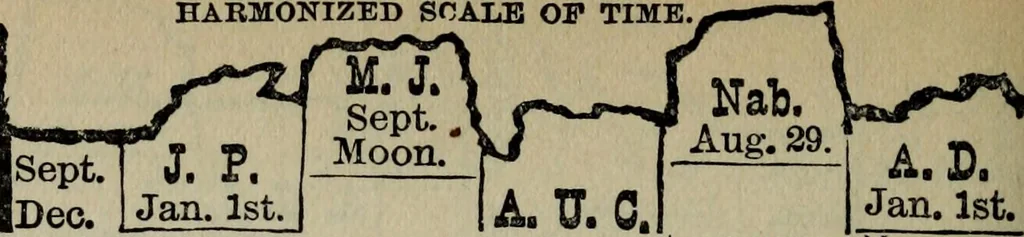 An illustration from Our race : its origin and its destiny, 1894, leaf 601