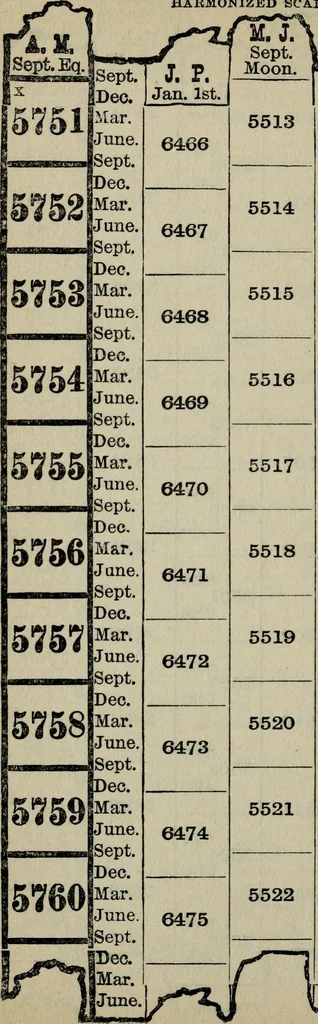 An illustration from Our race : its origin and its destiny, 1894, leaf 603