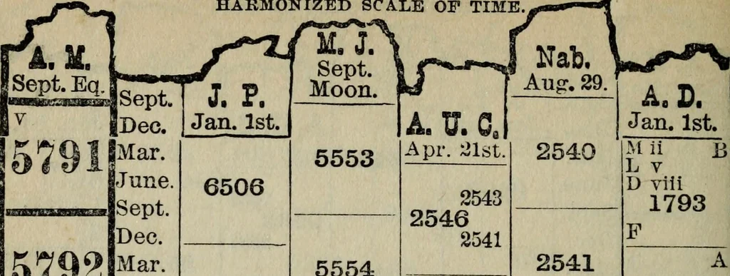 An illustration from Our race : its origin and its destiny, 1894, leaf 607