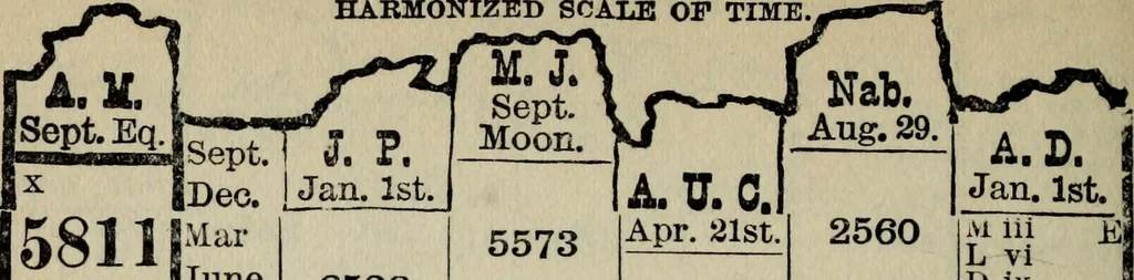 An illustration from Our race : its origin and its destiny, 1894, leaf 609