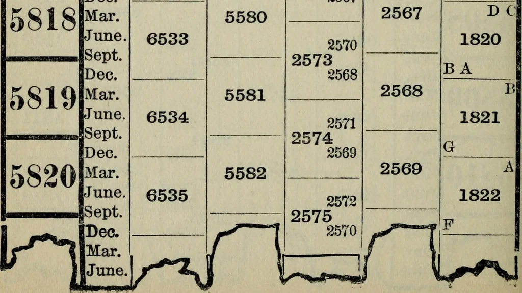 An illustration from Our race : its origin and its destiny, 1894, leaf 609