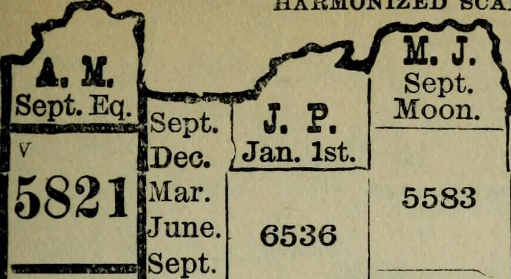 An illustration from Our race : its origin and its destiny, 1894, leaf 610