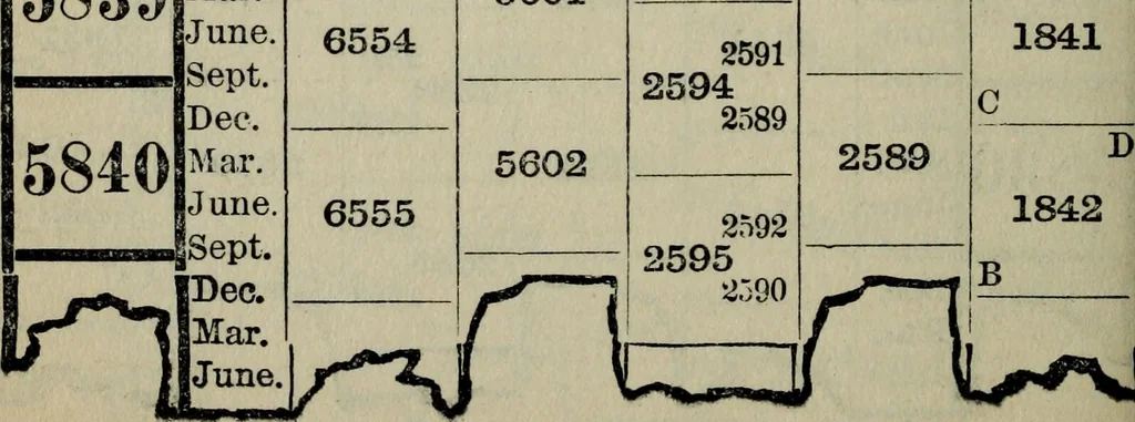 An illustration from Our race : its origin and its destiny, 1894, leaf 611