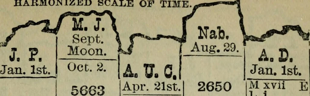 An illustration from Our race : its origin and its destiny, 1894, leaf 618