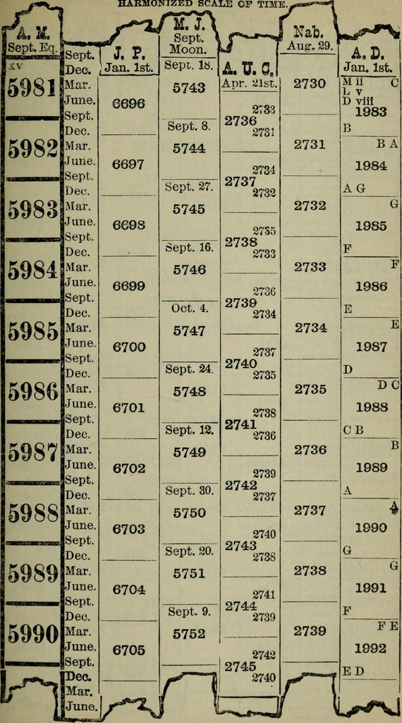 An illustration from Our race : its origin and its destiny, 1894, leaf 626