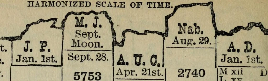 An illustration from Our race : its origin and its destiny, 1894, leaf 627
