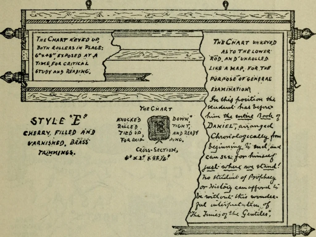 An illustration from Our race : its origin and its destiny, 1896, leaf 421