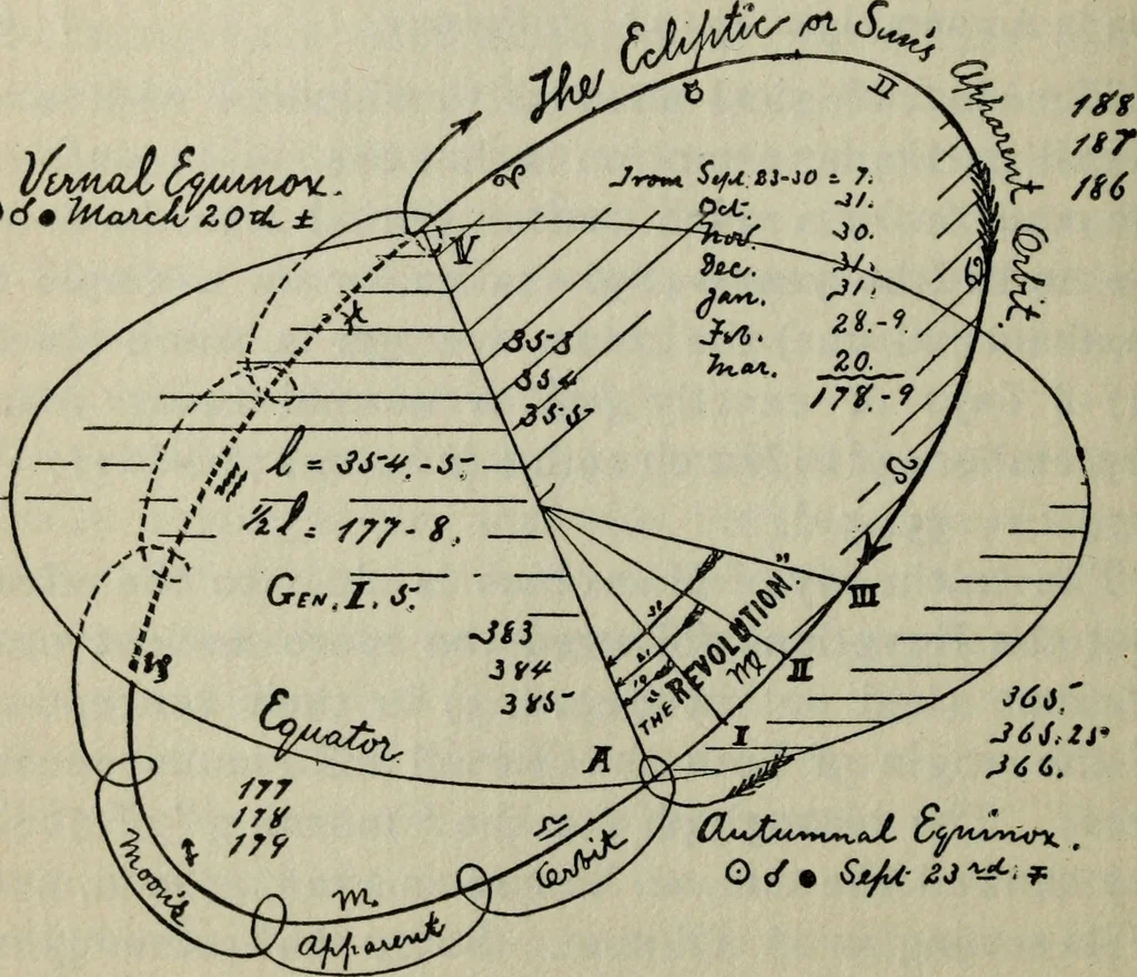 An illustration from Our race : its origin and its destiny, 1896, leaf 65