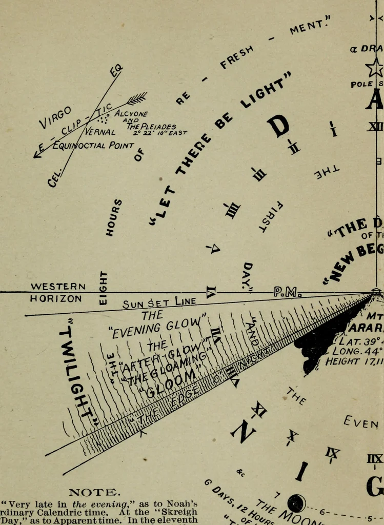 An illustration from Our race : its origin and its destiny, 1892, leaf 496