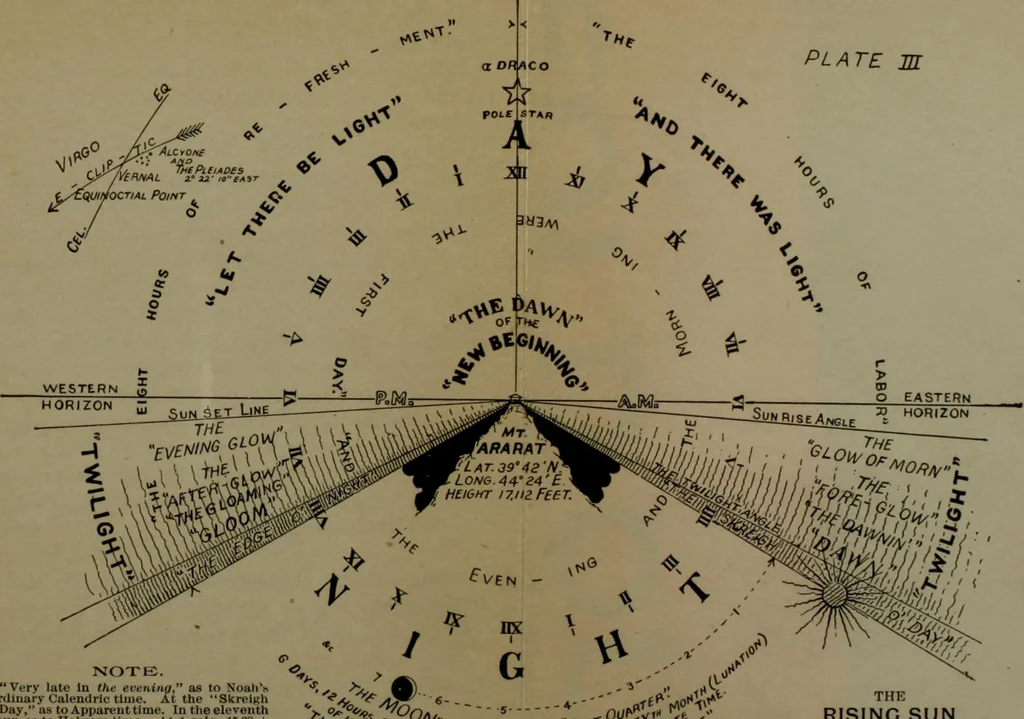 An illustration from Our race : its origin and its destiny, 1892, leaf 497