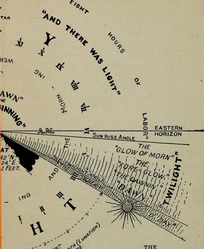 An illustration from Our race : its origin and its destiny, 1892, leaf 498