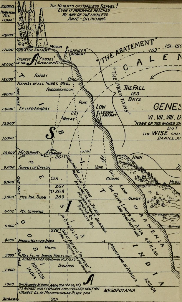 An illustration from Our race : its origin and its destiny, 1892, leaf 507