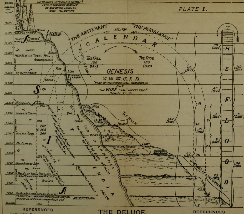 An illustration from Our race : its origin and its destiny, 1892, leaf 508
