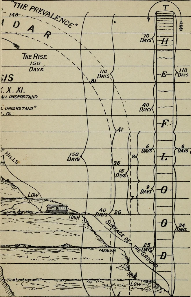 An illustration from Our race : its origin and its destiny, 1892, leaf 509
