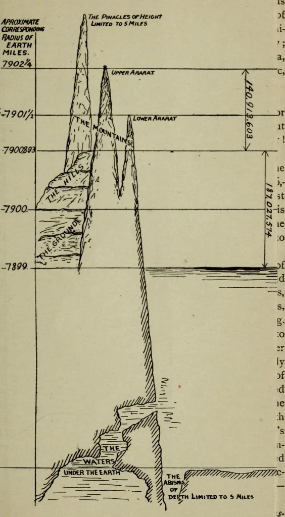 An illustration from Our race : its origin and its destiny, 1892, leaf 624