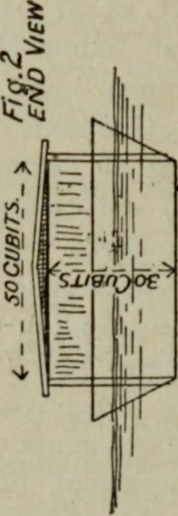 An illustration from Our race : its origin and its destiny, 1892, leaf 674