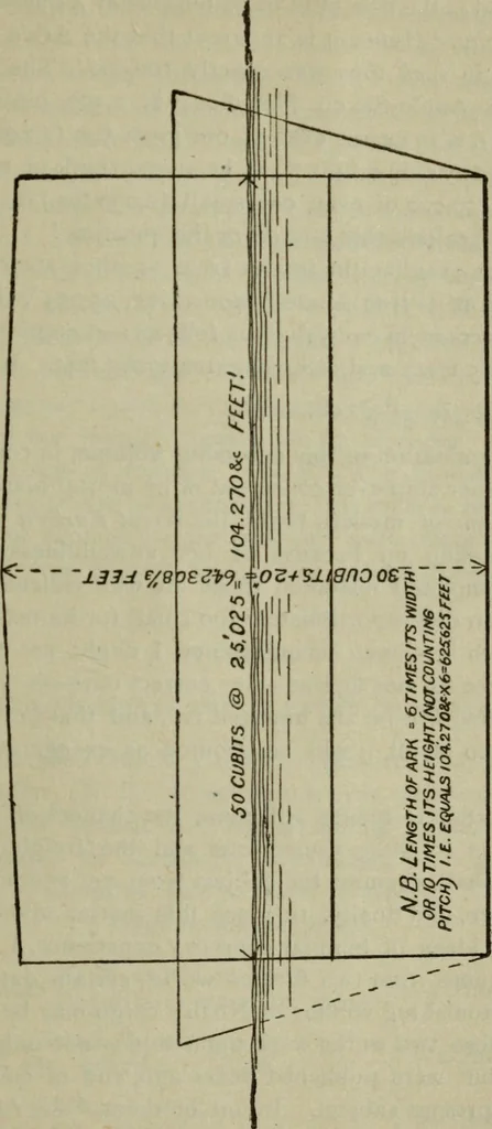 An illustration from Our race : its origin and its destiny, 1892, leaf 675