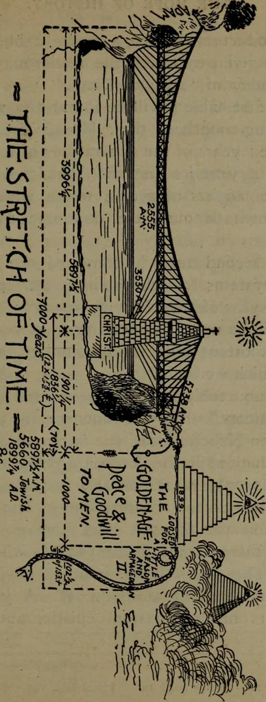 An illustration from Our race : its origin and its destiny, 1892, leaf 170