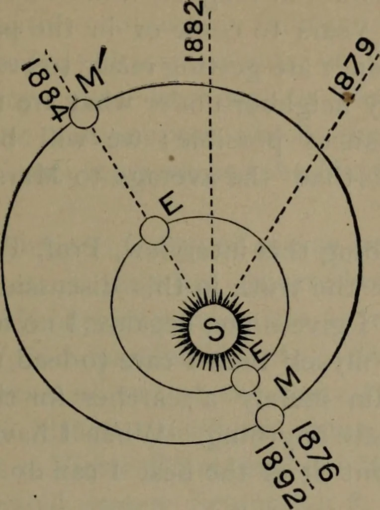 An illustration from Our race : its origin and its destiny, 1892, leaf 565