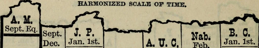 An illustration from Our race : its origin and its destiny, 1893, leaf 449