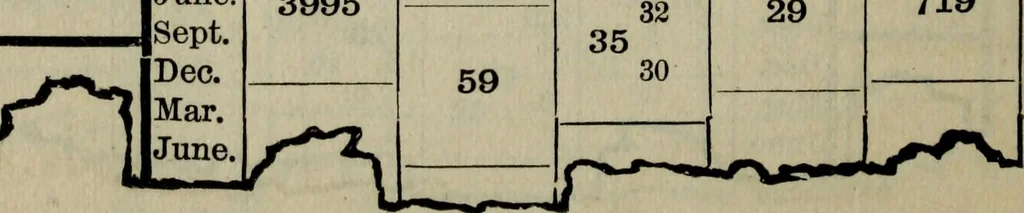 An illustration from Our race : its origin and its destiny, 1893, leaf 453