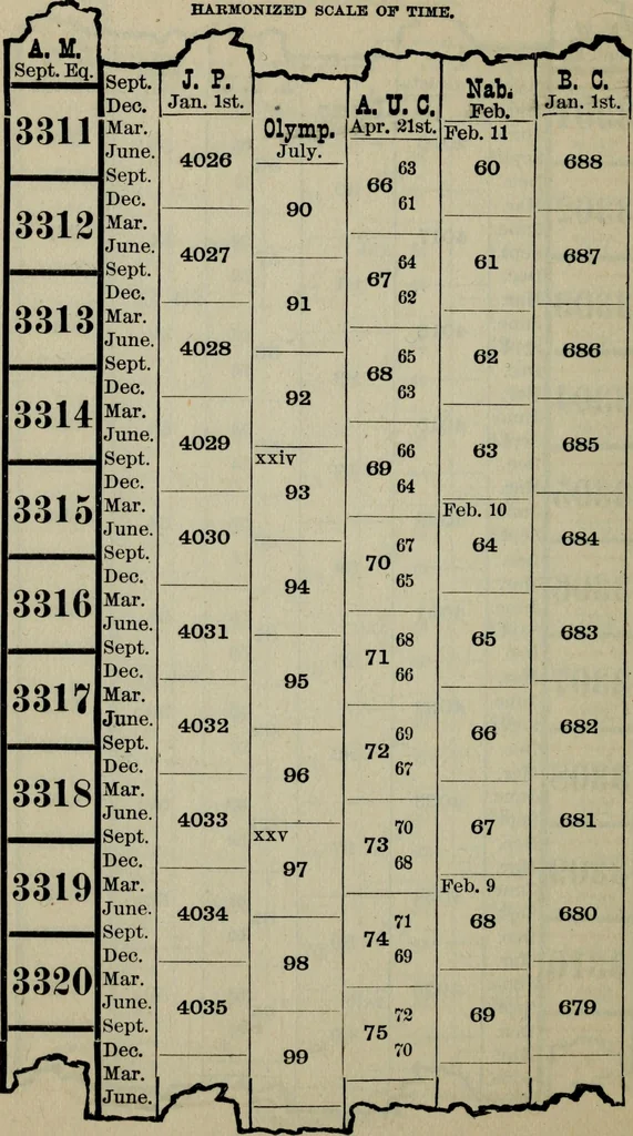 An illustration from Our race : its origin and its destiny, 1893, leaf 457