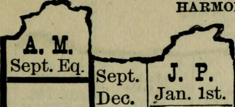 An illustration from Our race : its origin and its destiny, 1893, leaf 458