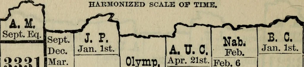 An illustration from Our race : its origin and its destiny, 1893, leaf 459
