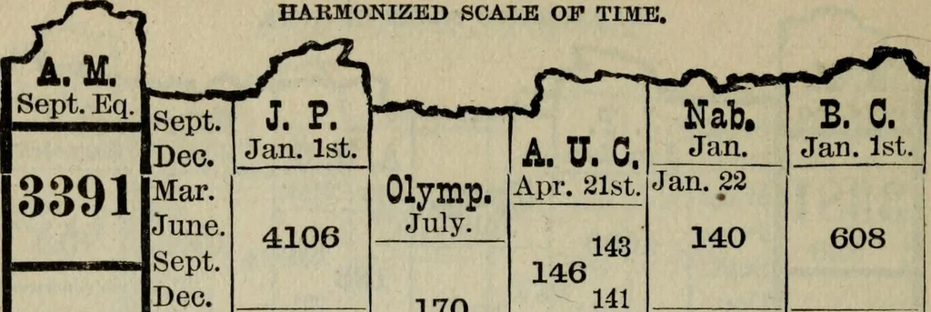 An illustration from Our race : its origin and its destiny, 1893, leaf 465