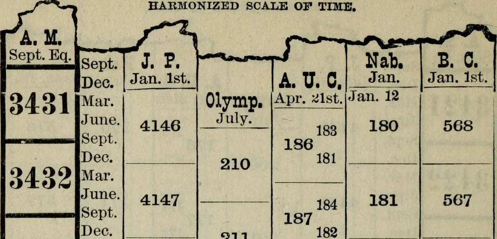 An illustration from Our race : its origin and its destiny, 1893, leaf 469