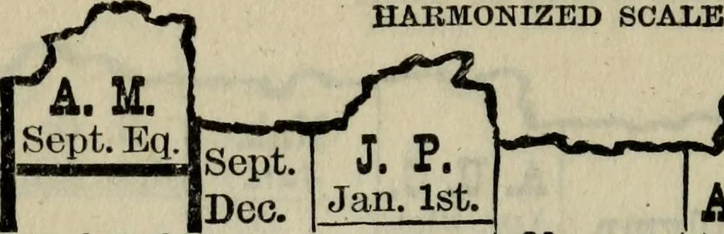 An illustration from Our race : its origin and its destiny, 1893, leaf 473