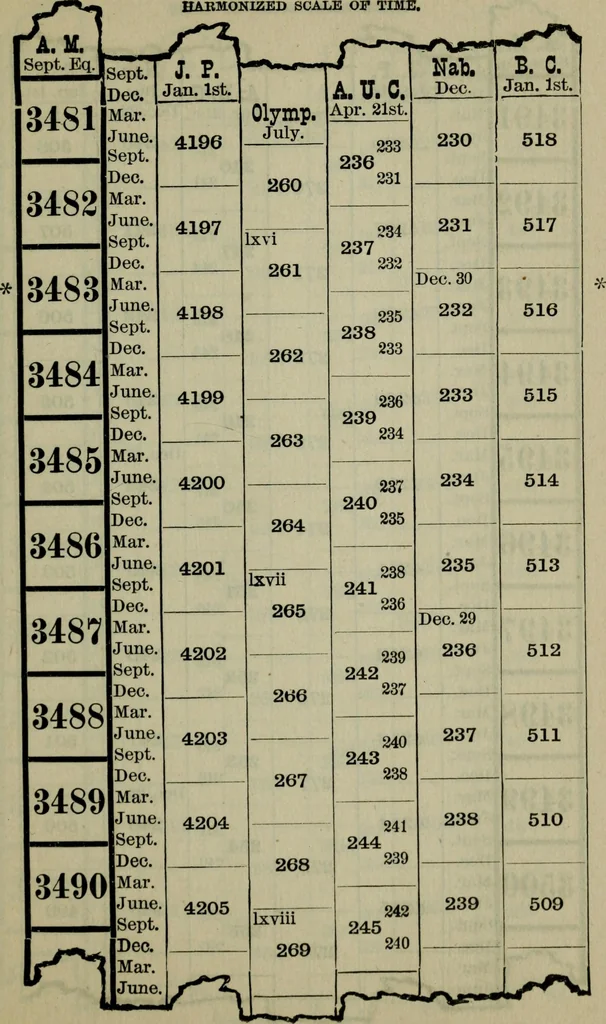 An illustration from Our race : its origin and its destiny, 1893, leaf 474