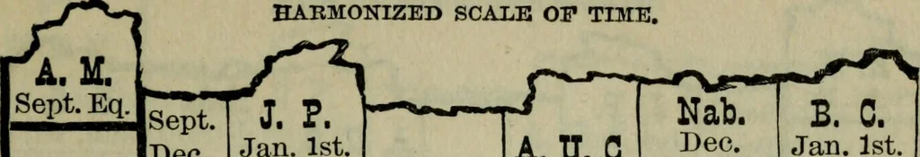 An illustration from Our race : its origin and its destiny, 1893, leaf 480