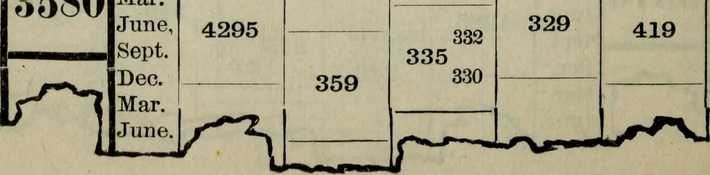 An illustration from Our race : its origin and its destiny, 1893, leaf 483