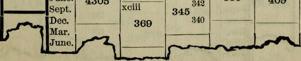 An illustration from Our race : its origin and its destiny, 1893, leaf 484