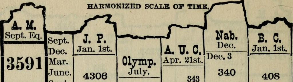 An illustration from Our race : its origin and its destiny, 1893, leaf 485